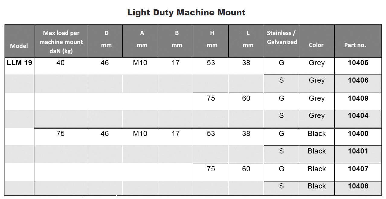 Light Duty Machine Mount - For Light Machinery