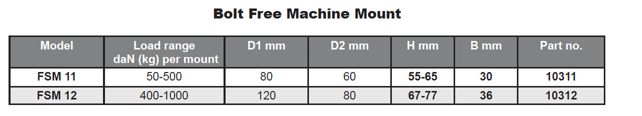 Bolt Free Machine Mount - For Free-Standing Applications - Machine Mounts