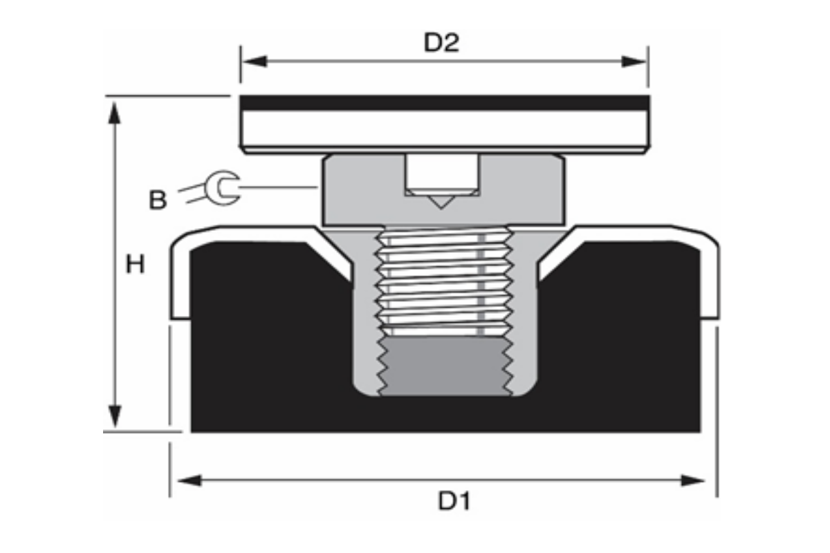 Machine Mounts & Levelling Feet - Industrial Application Specialists
