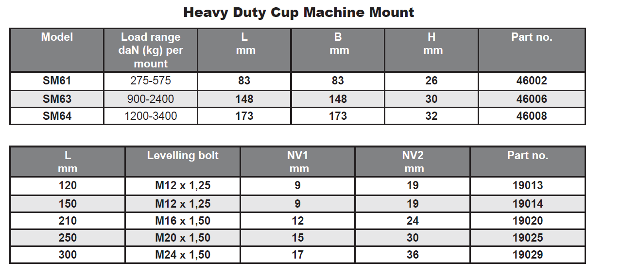 Machine Mounting Specific Heavy Duty Cup Machine Mount - Anti Vibration Damping | Machine Mounts