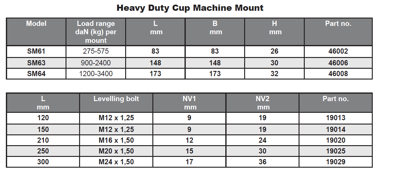 Heavy Duty Cup Machine Mount - For Low Rise Applications - Machine Mounts