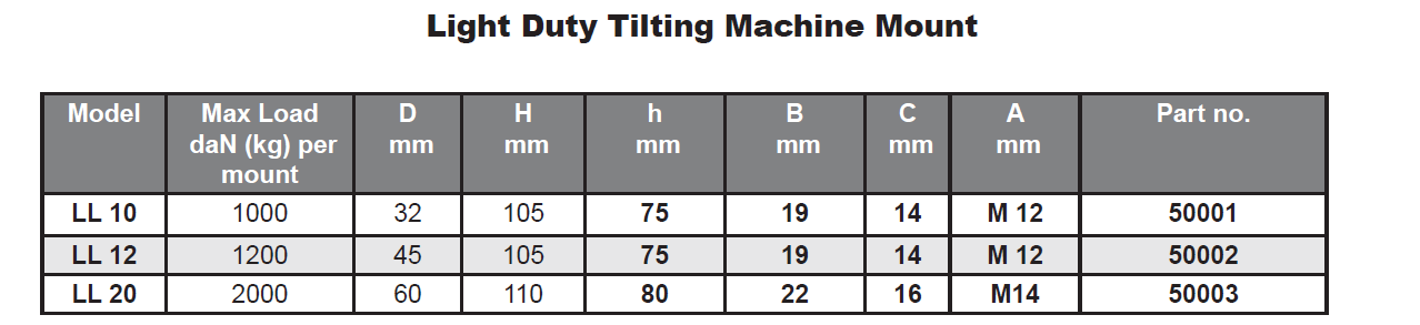 Light Duty Tilting Machine Mount - For Angled Floors - Machine Mounts