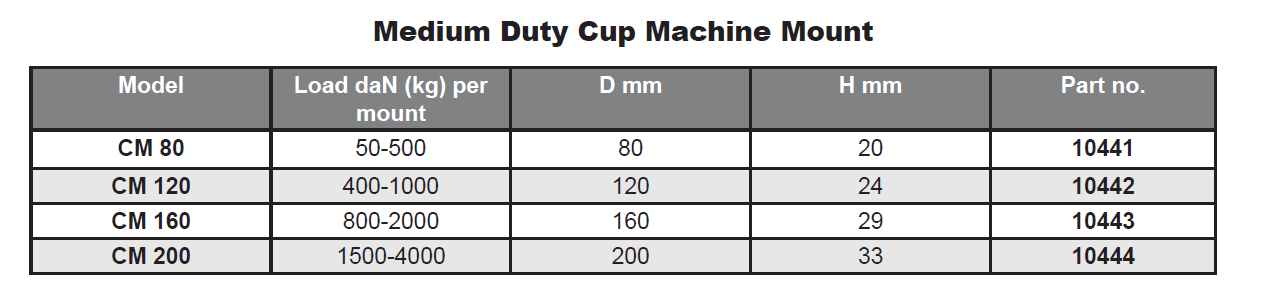 Medium Duty Cup Machine Mount - For Low Rise Applications - Machine Mounts