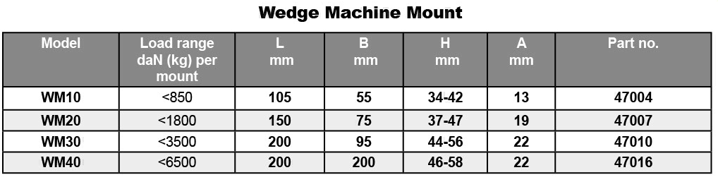 Wedge Machine Mount - For Fine Heavy Duty Machinery Levelling - Machine Mounts